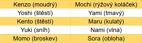 Japonská jména pro kočky